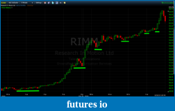 Click image for larger version

Name:	RIMM 5MIN Trend.png
Views:	263
Size:	69.2 KB
ID:	24818