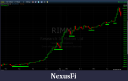 Click image for larger version

Name:	RIMM 5MIN Trend.png
Views:	266
Size:	69.2 KB
ID:	24818