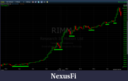 Click image for larger version

Name:	RIMM 5MIN Trend.png
Views:	332
Size:	69.2 KB
ID:	24818