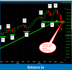 Click image for larger version

Name:	SP-500 Start of Reversal.png
Views:	301
Size:	60.6 KB
ID:	24822