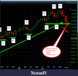 Click image for larger version

Name:	SP-500 Start of Reversal.png
Views:	368
Size:	60.6 KB
ID:	24822