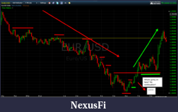 Click image for larger version

Name:	Start of Reversal EUR_USD 5MIN.png
Views:	415
Size:	96.0 KB
ID:	24824