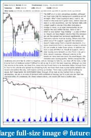 The S&amp;P Chronicles - An Amalgamation of Wyckoff, VSA and Price Action-es040418-1.pdf