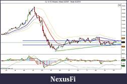 Click image for larger version

Name:	CL 12-10 (Weekly)  Week 33_2007 - Week 43_2010.jpg
Views:	420
Size:	113.9 KB
ID:	24882