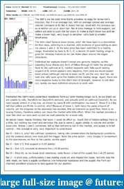 The S&amp;P Chronicles - An Amalgamation of Wyckoff, VSA and Price Action-es240418-1.pdf
