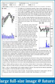 The S&amp;P Chronicles - An Amalgamation of Wyckoff, VSA and Price Action-es300418-1.pdf