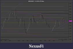 Click image for larger version

Name:	$EURUSD  11_1_2010 (75 Min).jpg
Views:	268
Size:	90.1 KB
ID:	24920