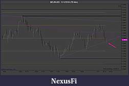 Click image for larger version

Name:	$EURUSD  11_1_2010 (75 Min)2.jpg
Views:	269
Size:	86.3 KB
ID:	24958