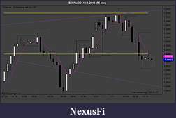 Click image for larger version

Name:	$EURUSD  11_1_2010 (75 Min).jpg
Views:	310
Size:	72.0 KB
ID:	25007