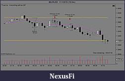 Click image for larger version

Name:	$EURUSD  11_1_2010 (15 Min).jpg
Views:	329
Size:	74.9 KB
ID:	25009