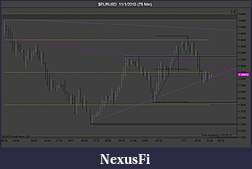 Click image for larger version

Name:	$EURUSD  11_1_2010 (75 Min)2.jpg
Views:	307
Size:	76.8 KB
ID:	25030