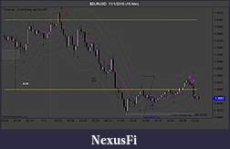 Click image for larger version

Name:	$EURUSD  11_1_2010 (15 Min)3.jpg
Views:	239
Size:	76.3 KB
ID:	25055