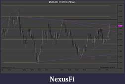 Click image for larger version

Name:	$EURUSD  11_2_2010 (75 Min).jpg
Views:	228
Size:	85.5 KB
ID:	25079