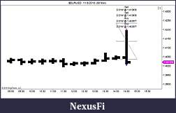 Click image for larger version

Name:	$EURUSD  11_3_2010 (30 Min).jpg
Views:	180
Size:	60.6 KB
ID:	25233