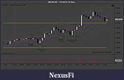Click image for larger version

Name:	$EURUSD  11_2_2010 (15 Min).jpg
Views:	374
Size:	72.0 KB
ID:	25304