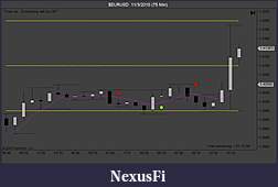 Click image for larger version

Name:	$EURUSD  11_3_2010 (75 Min).jpg
Views:	380
Size:	63.0 KB
ID:	25305