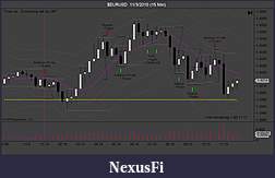 Click image for larger version

Name:	$EURUSD  11_3_2010 (15 Min).jpg
Views:	393
Size:	76.4 KB
ID:	25306