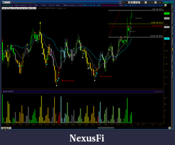 Click image for larger version

Name:	20101104-4hrSuccessTest-TOS_CHARTS.png
Views:	508
Size:	61.6 KB
ID:	25317