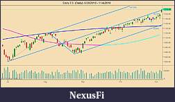 Click image for larger version

Name:	Daily ES  (Daily)  6_28_2010 - 11_4_2010.jpg
Views:	281
Size:	64.3 KB
ID:	25333
