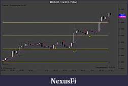 Click image for larger version

Name:	$EURUSD  11_4_2010 (75 Min).jpg
Views:	383
Size:	69.4 KB
ID:	25348