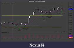 Click image for larger version

Name:	$EURUSD  11_4_2010 (15 Min).jpg
Views:	355
Size:	73.9 KB
ID:	25349