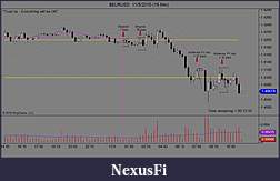 Click image for larger version

Name:	$EURUSD  11_5_2010 (15 Min).jpg
Views:	380
Size:	83.2 KB
ID:	25378