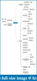 Summary of All Types of Day Trading/Scalping Systems/Methods?-trading_mind_map.pdf