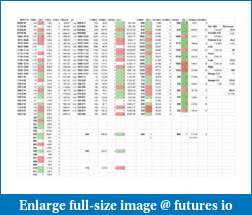 Statistical analysis and metrics-trading-time-travel-sheet1.pdf