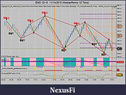 Click image for larger version

Name:	EMD 12-10  11_14_2010 (MedianRenko 12 Ticks).jpg
Views:	331
Size:	130.7 KB
ID:	25682