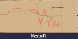 Click image for larger version

Name:	priceinertia.png
Views:	300
Size:	38.8 KB
ID:	258253