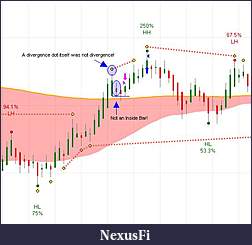 Click image for larger version

Name:	Divergence n Inside Bar Misunderstanding.JPG
Views:	288
Size:	28.8 KB
ID:	26014