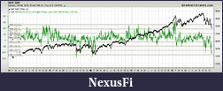 Click image for larger version

Name:	sp500-vs-sp500-stocks-new-highs-new-lows-.png
Views:	297
Size:	85.7 KB
ID:	260374