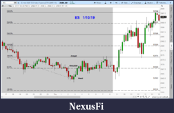 Click image for larger version

Name:	ES 190110 15m.png
Views:	323
Size:	53.2 KB
ID:	261278