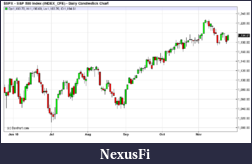 Click image for larger version

Name:	spx.png
Views:	284
Size:	7.7 KB
ID:	26139