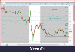 Click image for larger version

Name:	RTY 190208 prep.PNG
Views:	268
Size:	112.1 KB
ID:	262456
