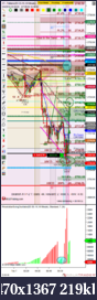 Click image for larger version

Name:	#1.1 revInDay.W06THU.@10amET.3rdExtL2707.ES 03-19 (10 Minute) 2019_02_07 (10_30_29 AM).png
Views:	264
Size:	218.8 KB
ID:	262539