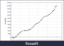 Click image for larger version

Name:	Curve Fitted Equity Curve.png
Views:	252
Size:	10.3 KB
ID:	262663