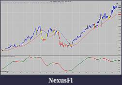 Click image for larger version

Name:	AAPL (Weekly)  Week 28_2006 - Week 48_2010.jpg
Views:	1238
Size:	163.0 KB
ID:	26358