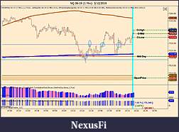 Click image for larger version

Name:	NQ 06-19 (1 Min)  3_12_2019.jpg
Views:	345
Size:	134.8 KB
ID:	263874