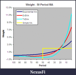 Click image for larger version

Name:	double-triple-ema-weight11.gif
Views:	318
Size:	6.8 KB
ID:	264546