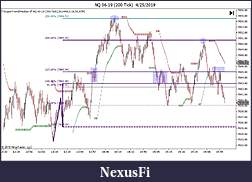 Click image for larger version

Name:	NQ 06-19 (200 Tick)  4_25_2019.jpg
Views:	283
Size:	117.0 KB
ID:	265275