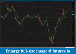 Click image for larger version

Name:	2019-05-11-TOS_CHARTS nq.png
Views:	357
Size:	111.8 KB
ID:	265708