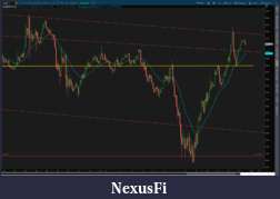 Click image for larger version

Name:	2019-05-11-TOS_CHARTS nq.png
Views:	362
Size:	111.8 KB
ID:	265708