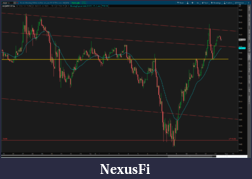 Click image for larger version

Name:	2019-05-11-TOS_CHARTS nq.png
Views:	430
Size:	111.8 KB
ID:	265708