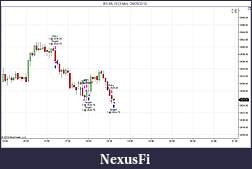 Click image for larger version

Name:	es final trades of the day done. 3 more ticks made.jpg
Views:	342
Size:	70.1 KB
ID:	266305