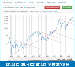 Click image for larger version

Name:	100 Year S&P.png
Views:	497
Size:	350.6 KB
ID:	266452