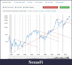 Click image for larger version

Name:	100 Year S&P.png
Views:	503
Size:	350.6 KB
ID:	266452