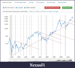 Click image for larger version

Name:	100 Year S&P.png
Views:	589
Size:	350.6 KB
ID:	266452