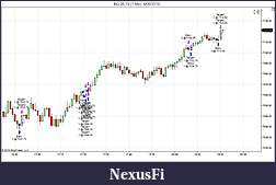 Click image for larger version

Name:	tuesday trades for the combine.jpg
Views:	291
Size:	79.9 KB
ID:	266528