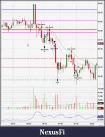 Click image for larger version

Name:	190628 CL Trade Screen.PNG
Views:	664
Size:	66.5 KB
ID:	267327
